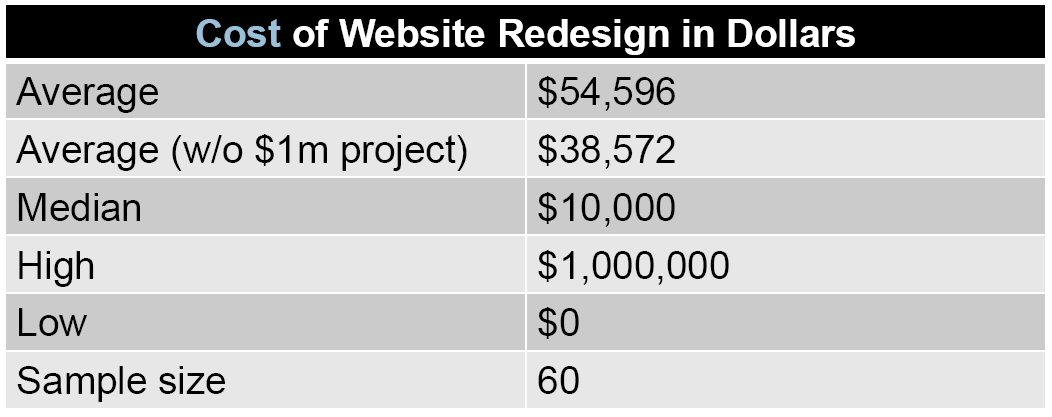 Hubspot cost of website redesign, legal marketing, law firm marketing